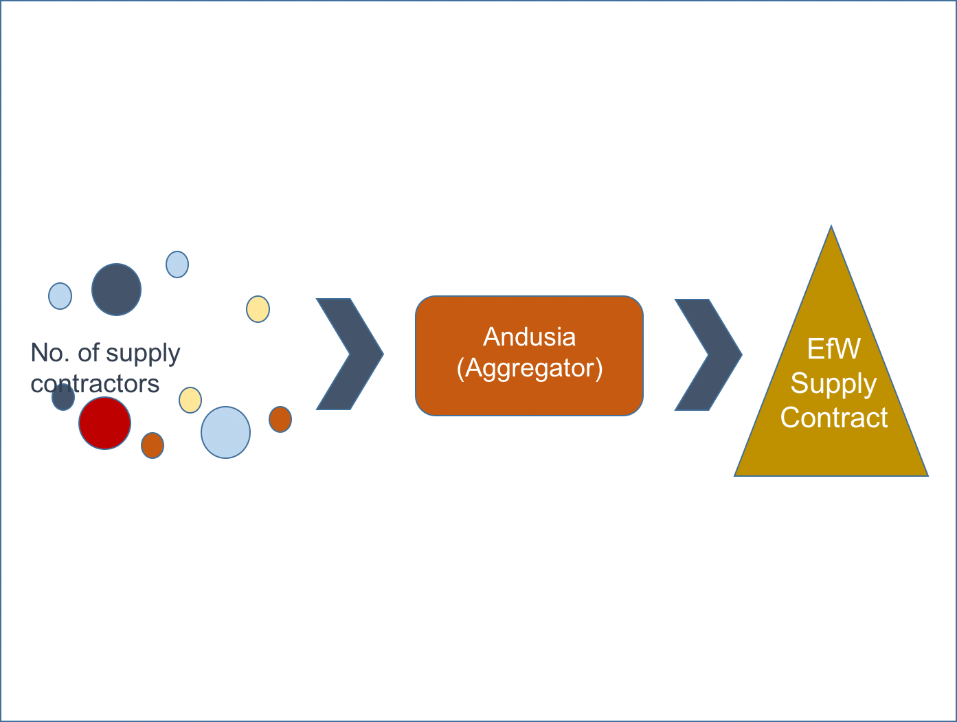 UK Waste Capacity Gap