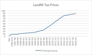 Landfill Tax March 18